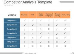 Brand asset valuator model powerpoint presentation slides