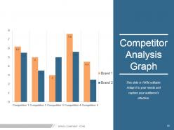 Brand asset valuator model powerpoint presentation slides