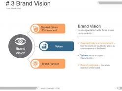 Brand asset valuator model powerpoint presentation slides