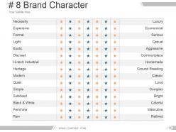 Brand asset valuator model powerpoint presentation slides