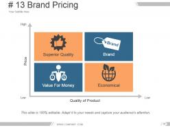 Brand asset valuator model powerpoint presentation slides