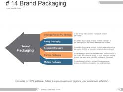 Brand asset valuator model powerpoint presentation slides