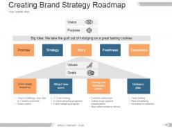 Brand asset valuator model powerpoint presentation slides