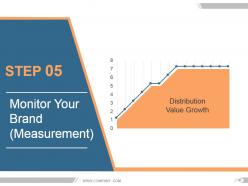 Brand asset valuator model powerpoint presentation slides