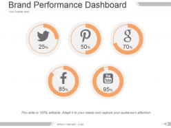 Brand asset valuator model powerpoint presentation slides