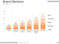 Brand asset valuator model powerpoint presentation slides