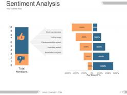 Brand asset valuator model powerpoint presentation slides