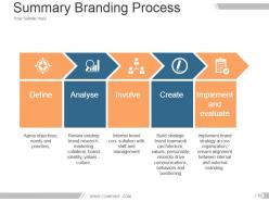 Brand asset valuator model powerpoint presentation slides