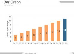 Brand asset valuator model powerpoint presentation slides