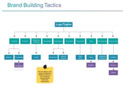 Brand building tactics powerpoint slide deck samples