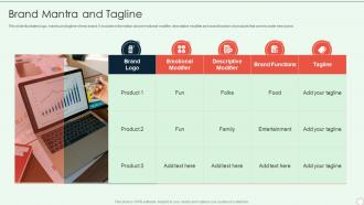 Brand Development Guide Brand Mantra And Tagline Ppt File Files