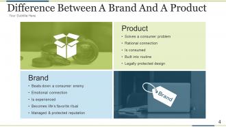 Brand development process powerpoint presentation slides