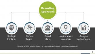 Brand development process powerpoint presentation slides