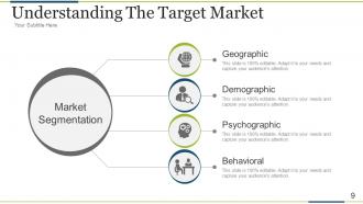 Brand development process powerpoint presentation slides