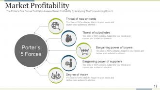 Brand development process powerpoint presentation slides