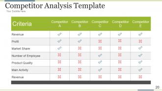 Brand development process powerpoint presentation slides