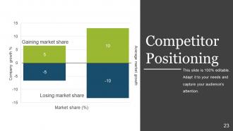 Brand development process powerpoint presentation slides