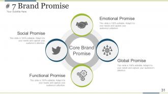 Brand development process powerpoint presentation slides