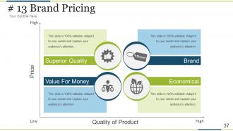 Brand development process powerpoint presentation slides