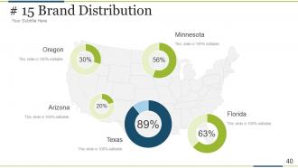 Brand development process powerpoint presentation slides