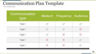 Brand development process powerpoint presentation slides