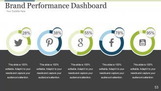 Brand development process powerpoint presentation slides