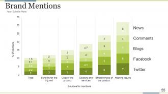 Brand development process powerpoint presentation slides