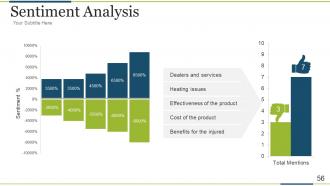 Brand development process powerpoint presentation slides