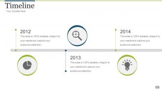 Brand development process powerpoint presentation slides