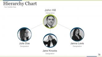 Brand development process powerpoint presentation slides