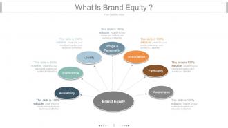 Brand equity model and measurement powerpoint presentation slides