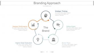 Brand equity model and measurement powerpoint presentation slides