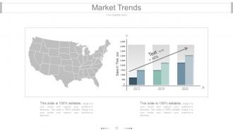 Brand equity model and measurement powerpoint presentation slides