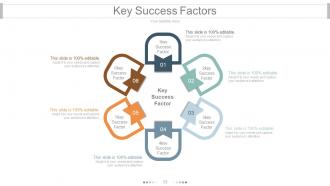 Brand equity model and measurement powerpoint presentation slides