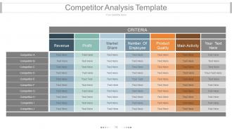 Brand equity model and measurement powerpoint presentation slides