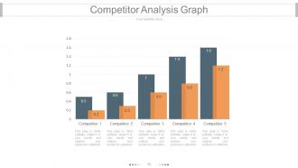 Brand equity model and measurement powerpoint presentation slides