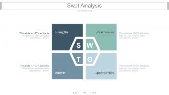 Brand equity model and measurement powerpoint presentation slides