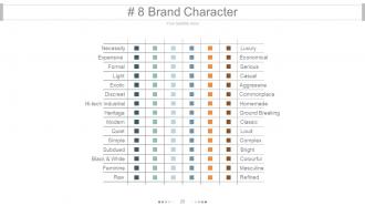 Brand equity model and measurement powerpoint presentation slides