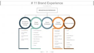 Brand equity model and measurement powerpoint presentation slides