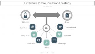 Brand equity model and measurement powerpoint presentation slides