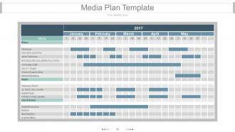 Brand equity model and measurement powerpoint presentation slides