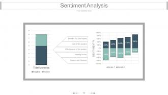 Brand equity model and measurement powerpoint presentation slides