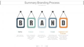 Brand equity model and measurement powerpoint presentation slides