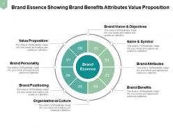 Brand Essence Unifying Creates Focus Guide Actions Internal Experience