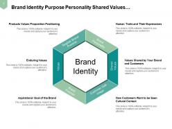 Brand Essence Unifying Creates Focus Guide Actions Internal Experience