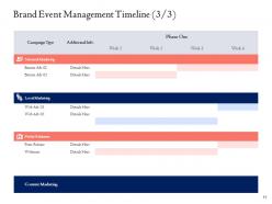 Brand event management proposal powerpoint presentation slides