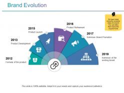 Brand evolution powerpoint slide presentation sample