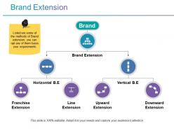 Brand extension powerpoint slide templates download