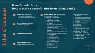 Brand Launch Plan How To Make A Powerful First Impression Branding CD