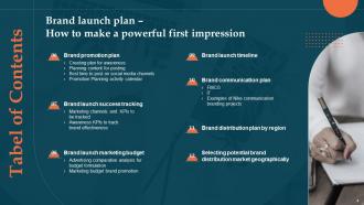 Brand Launch Plan How To Make A Powerful First Impression Branding CD